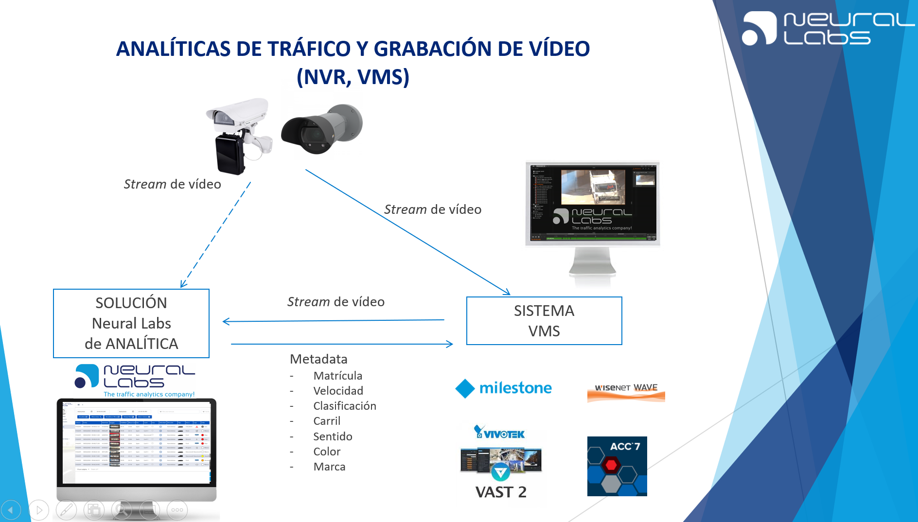 Integración con VMS