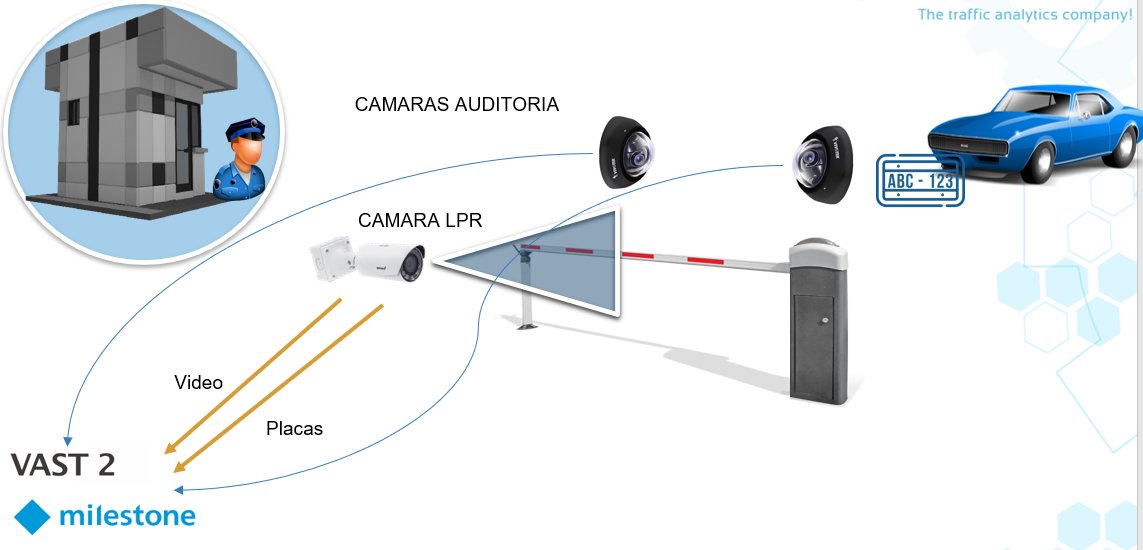 Arquitectura con auditoria accesos
