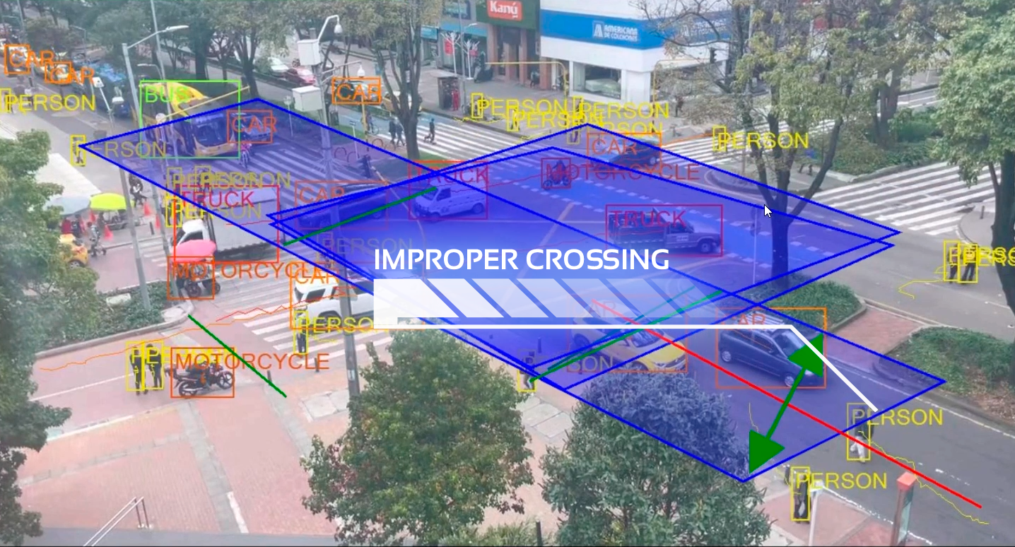 Improper crossing