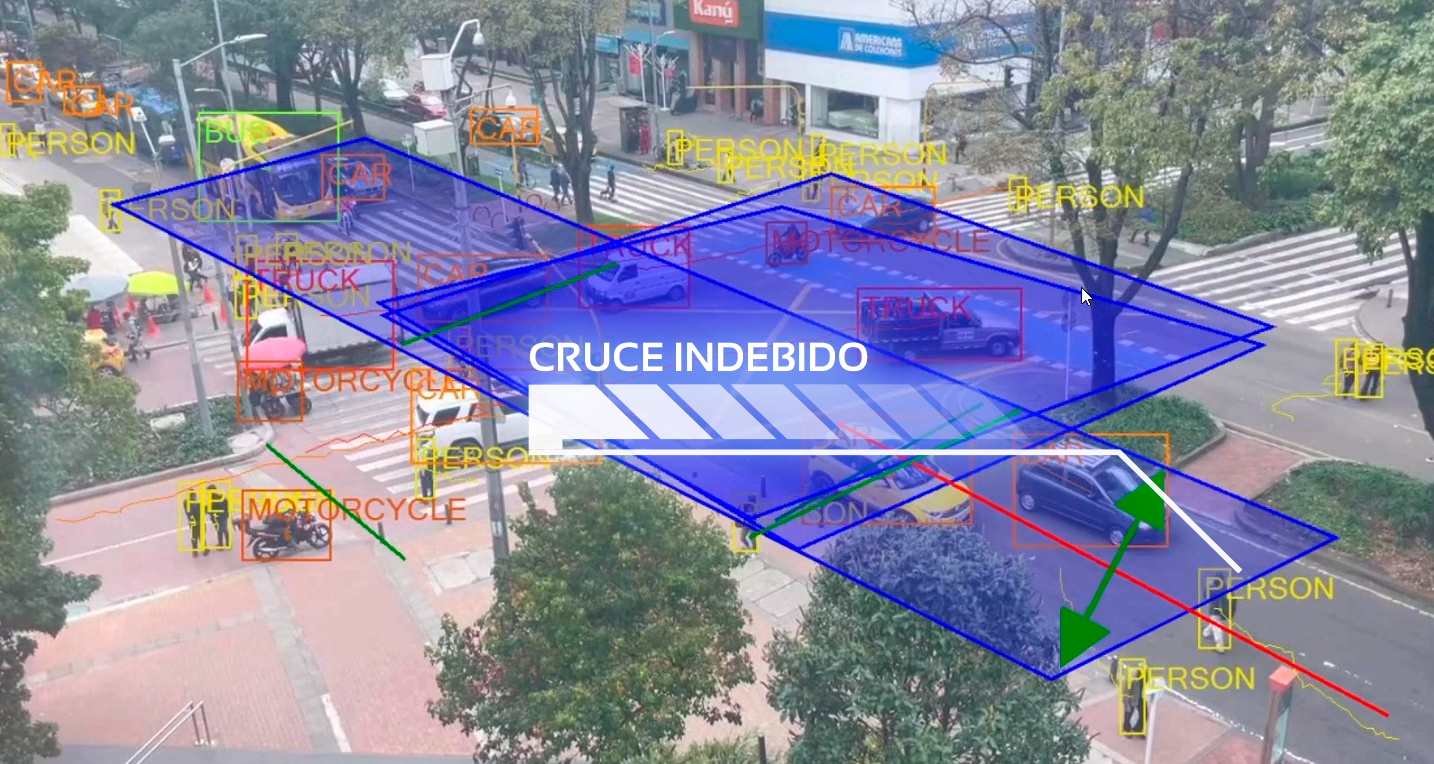 CRUCE INDEBIDO